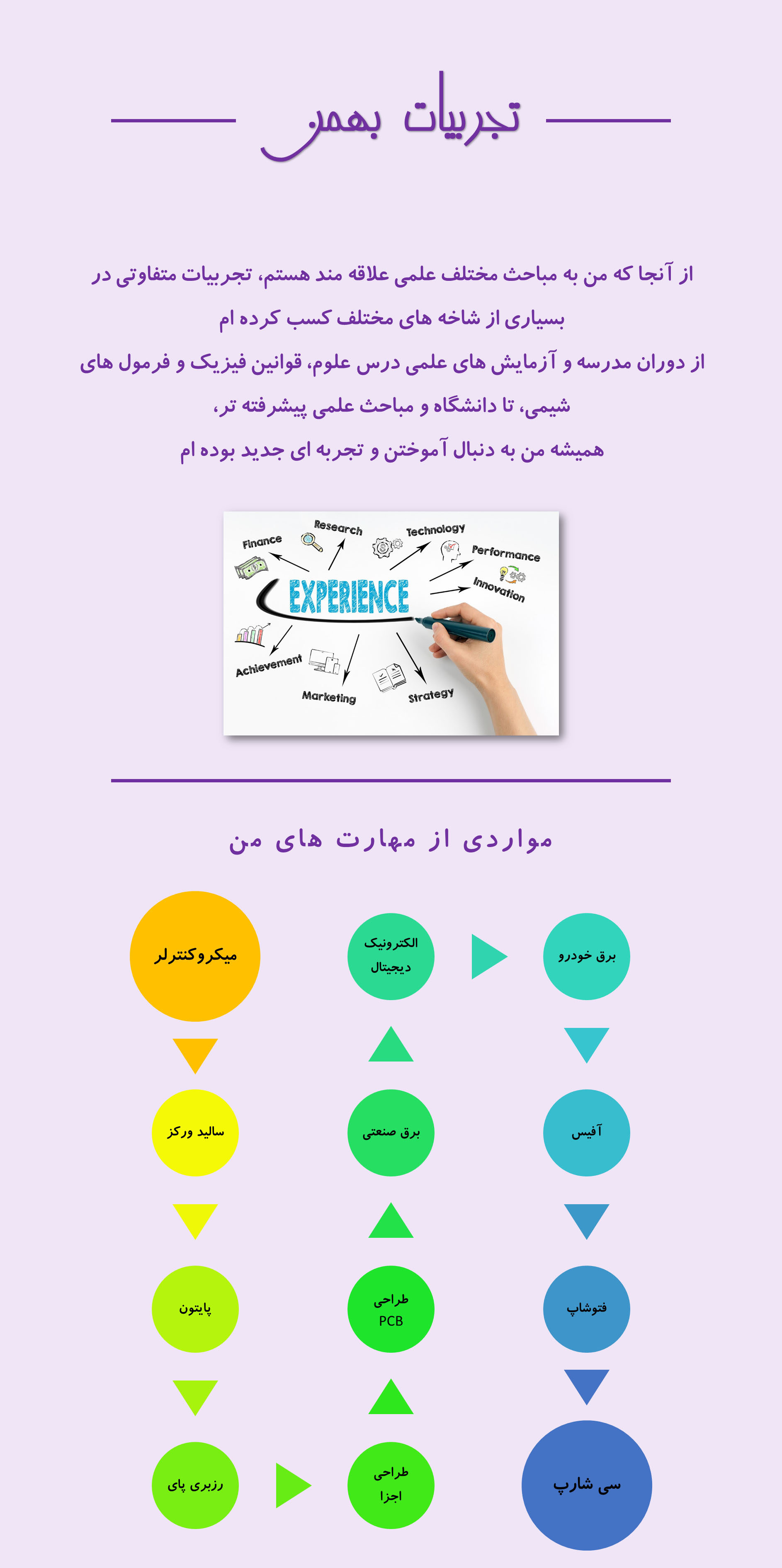 Bahman Gomar Home